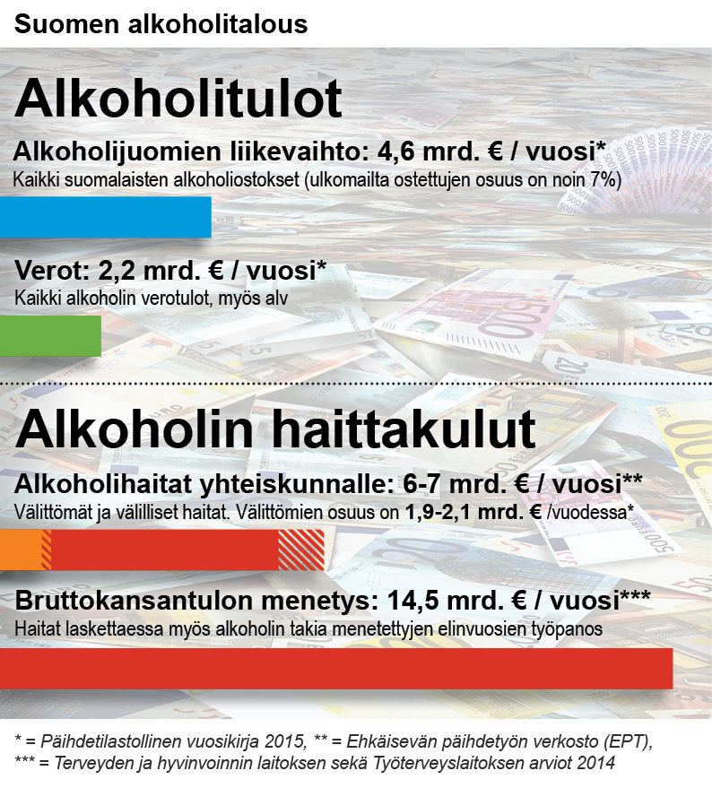 suomen-alkoholitalous